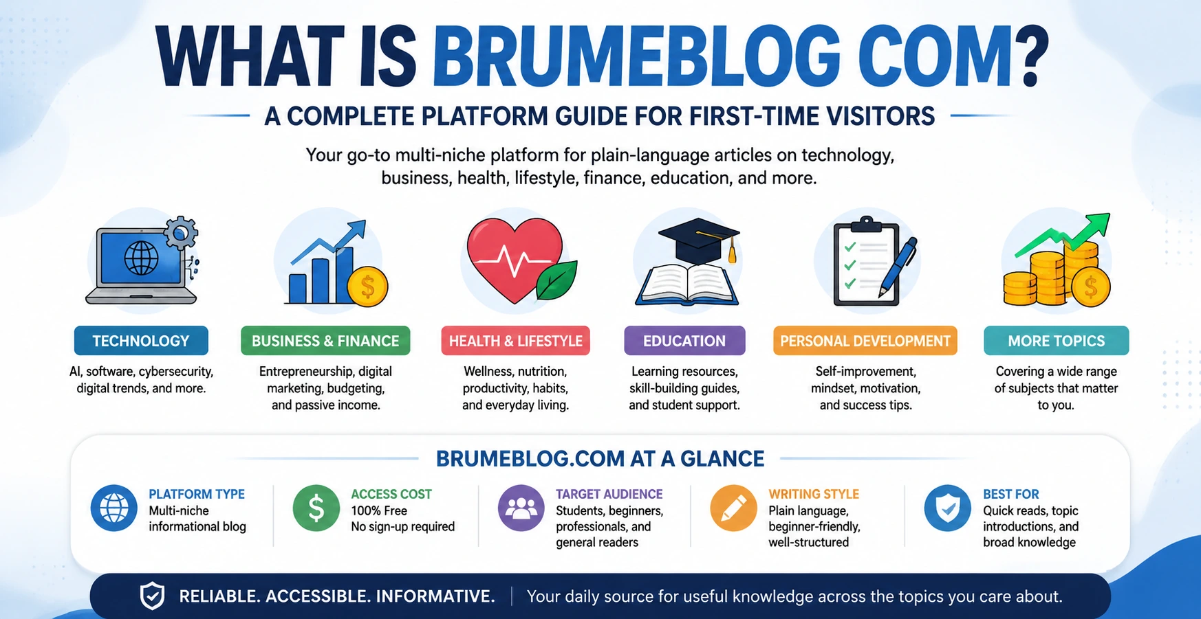 brumeblog com
